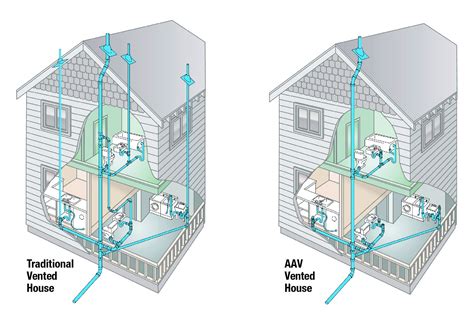 Master Flow 16 X Aluminum Under Eave Soffit Vent In White (Carton Of 36) EAC16X8W-36 The Home ...