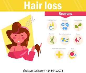 Hair Loss Vector Cartoon Isolated Art Stock Vector (Royalty Free) 1484411078 | Shutterstock