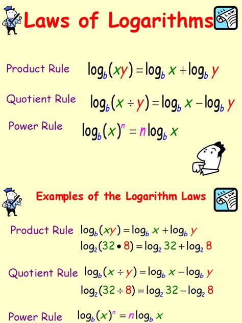 _14_ - Laws of Logarithms.ppt | Logarithm | Algebra