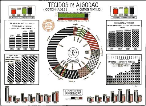 Tufte Data and Ink