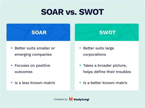 SOAR Analysis Matrix Creator with Free Templates