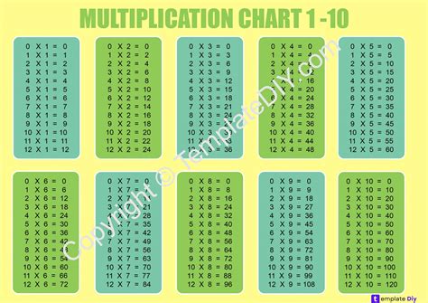 Multiplication Table 1 10 Pdf Blank Multiplication Ch - vrogue.co