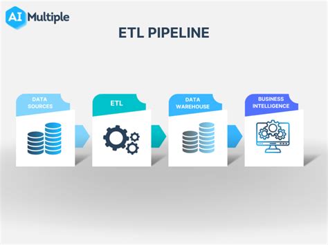 The Ultimate Guide to ETL Pipeline in 2024