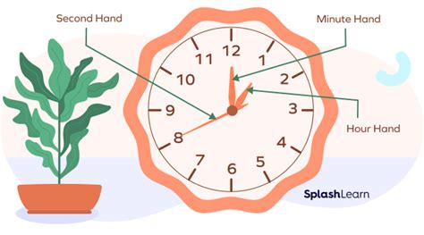 Hour Minute Hand And Hand