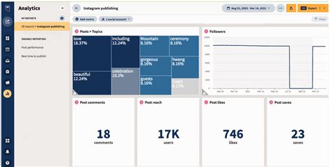 What Is Social Media Analytics? Everything You Need To Know