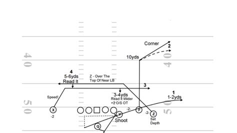 Football 101: Air Raid Offense - Weekly Spiral