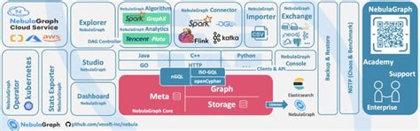 NebulaGraph Database on LinkedIn: NebulaGraph Graph Database