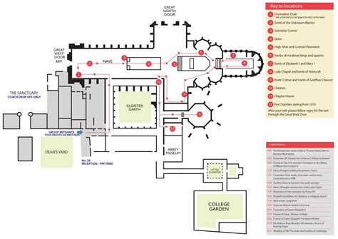 A Guide to Visiting Westminster Abbey | Westminster Abbey Tour