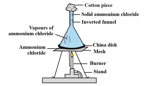 Describe an experiment to demonstrate the process of sublimation