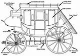 Stagecoach Coloring Pages sketch template