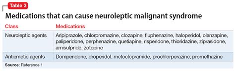 Differentiating serotonin syndrome and neuroleptic malignant syndrome ...