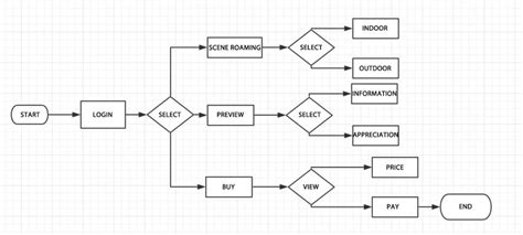 Flowchart of Virtual Exhibition Platform image | Download Scientific ...