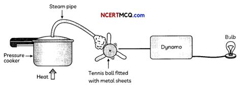 Conventional Sources of Energy Definitions, Equations and Examples – NCERT MCQ