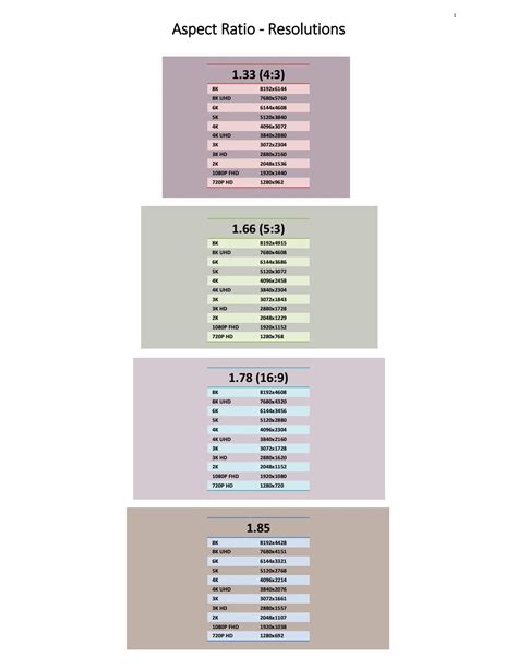 Aspect Ratio - Resolutions Cheat Sheet V1.0 by navnx - Issuu