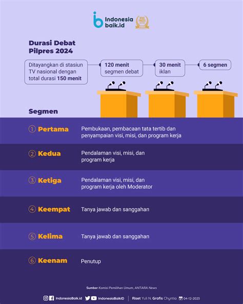 Jadwal Debat Calon Presiden dan Wakil Presiden 2024 | Indonesia Baik