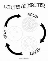 States Of Matter Solids Liquids Gas Printable Sketch Coloring Page sketch template