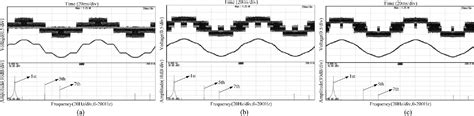 PWM Strategy With Minimum Harmonic Distortion for Dual Three-Phase Permanent-Magnet Synchronous ...