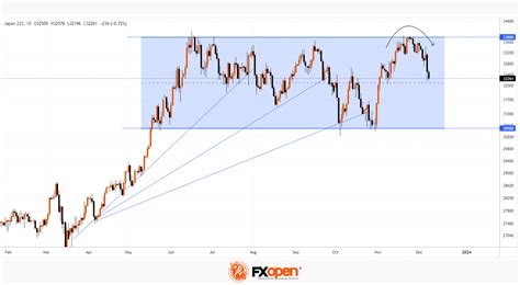 NIKKEI Analysis: Japanese Stock Market Outlook | Market Pulse