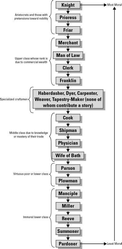 Canterbury Tales Map