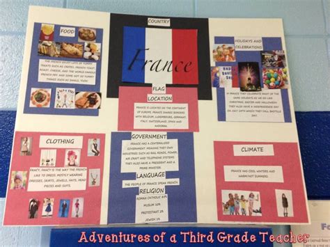 Adventures of the Polka-Dotted Teacher: Culture Around the World Project Brochure Examples ...