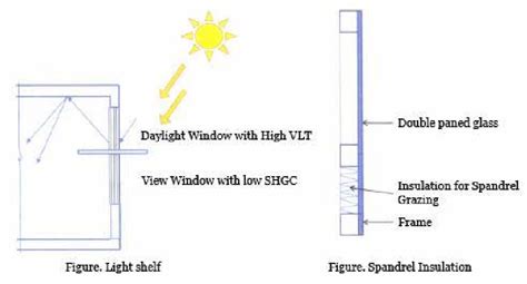 3: Visual Functions Source: (www.teriin.org/index.phpoption.com ...