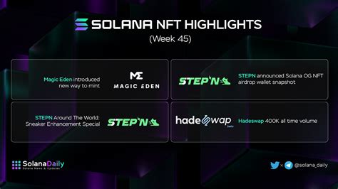 Solana Weekly Recap Week 46 (10/11 - 16/11)