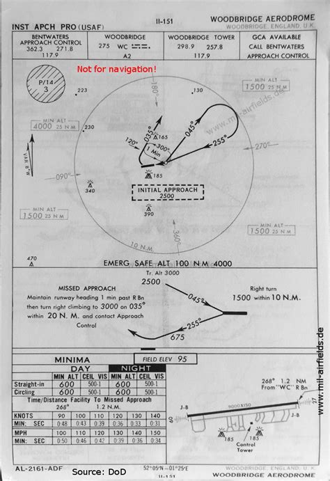 RAF Bentwaters - Military Airfield Directory