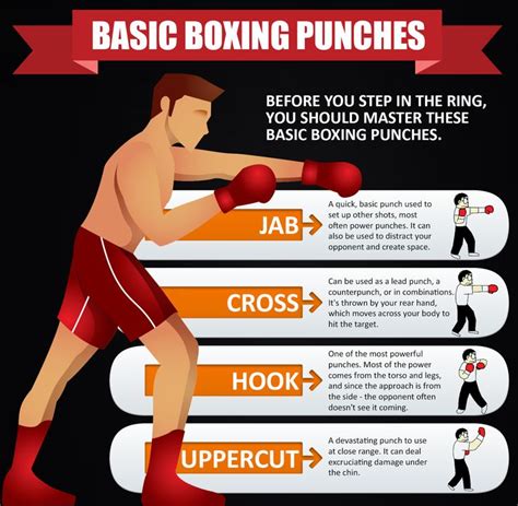 Basic Boxing Punches Before you step in the ring, you should master these basic boxing punches ...