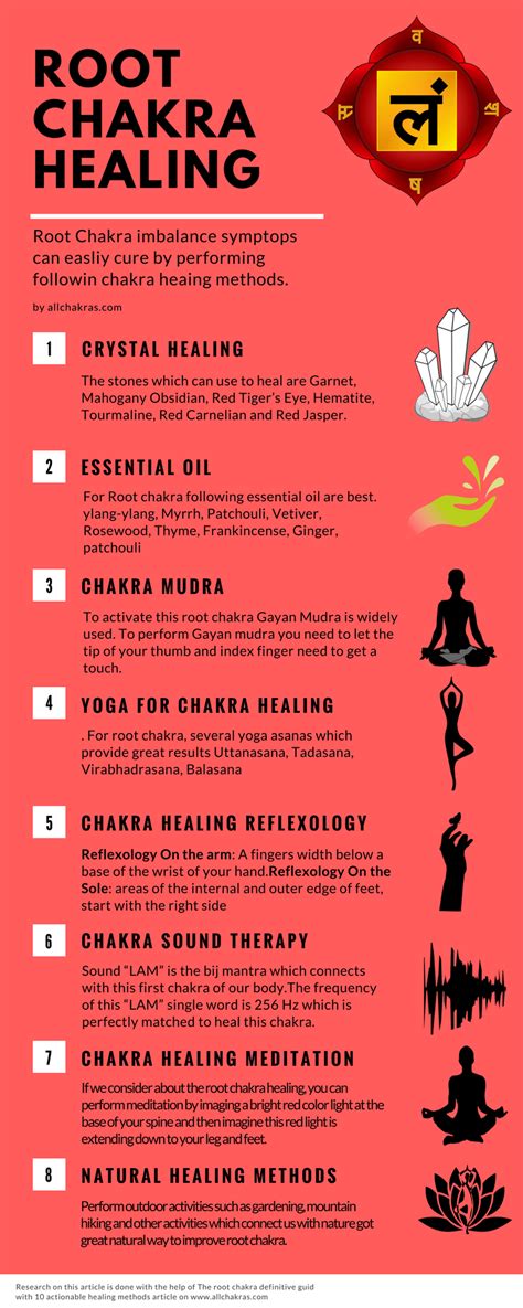 Root Chakra | Reiki symbols, Root chakra healing, Chakra meditation