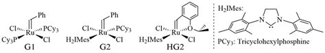 Ruthenium alkylidene metathesis catalysts. | Download Scientific Diagram