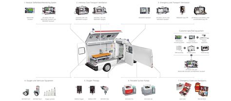 Essential Equipments in a Non-emergency Ambulance and Its Uses