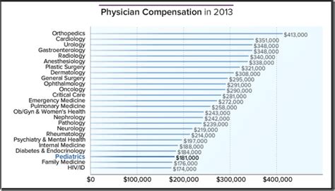 Is medical school “worth it”? An introduction to Internal Rate of ...