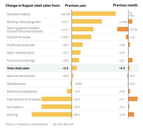 What’s Going On in This Graph? | Consumer Spending During the Pandemic ...