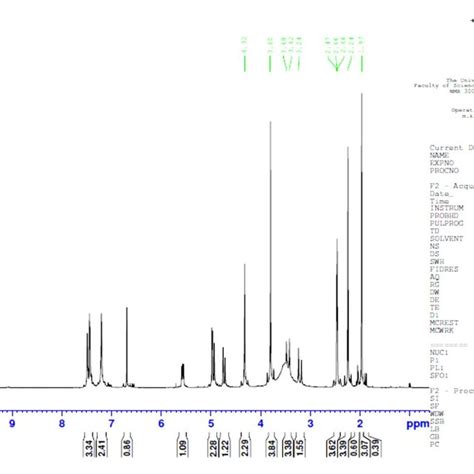 FTIR spectrum of cefotaxime derivative | Download Scientific Diagram