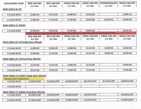 Towing Capacity Chart 2022 Ram 1500