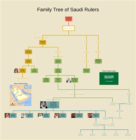 The House of Saud : r/UsefulCharts