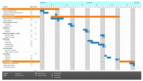 Dissertation Gantt Chart Excel Template ~ Excel Templates