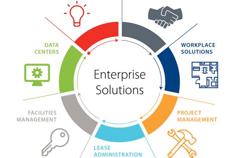 Enterprise Solutions – Raamia Technology