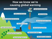 Climate Graphics by Skeptical Science