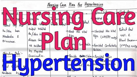 Nursing Care Plan For Hypertension || Nursing Care Plan On Hypertension - YouTube