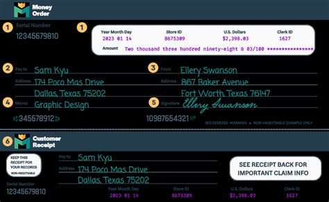 How to Fill Out a Money Order — 6-Step Guide With Example – finlitcommunity.org