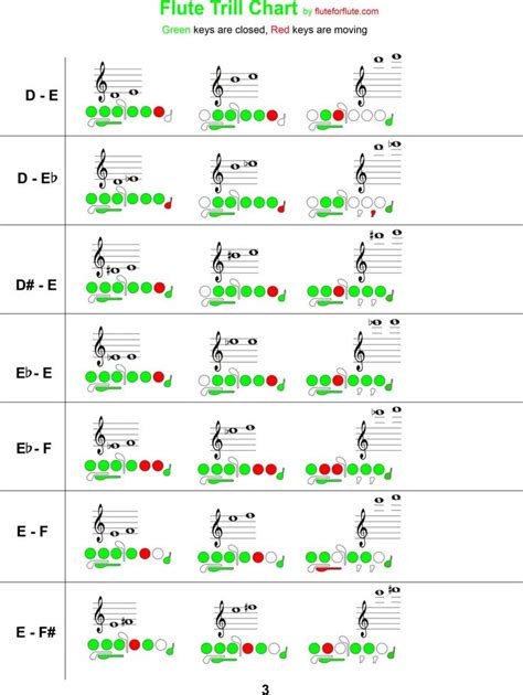 Printable Flute Trill Fingering Chart | PDF | Flute, Music theory piano, Trill