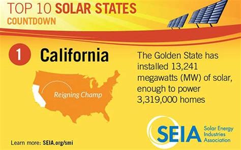 California Solar Energy Incentives List - Solaris