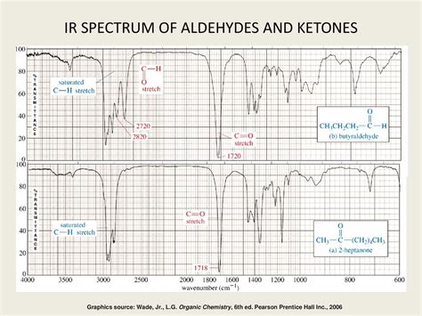 INFRARED SPECTROSCOPY (IR) - ppt download