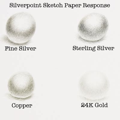 Instant Silverpoint Artist Kits – Silverpoint Drawing