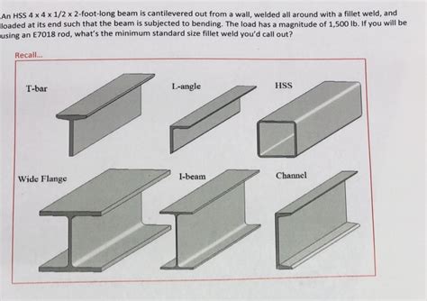 What Is Hss Beam - The Best Picture Of Beam