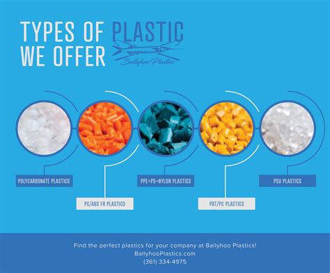 Plastic Company - Common Types Of Plastic - Ballyhoo Plastics