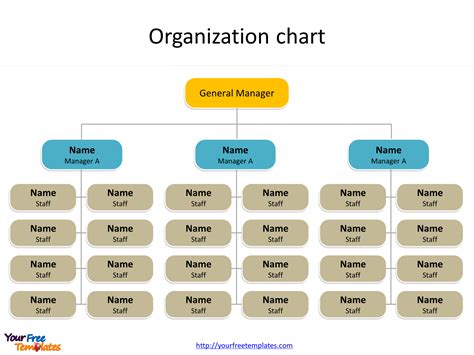 Powerpoint Hierarchy Chart Template