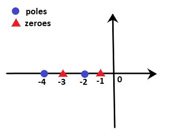 Rules of root locus - javatpoint