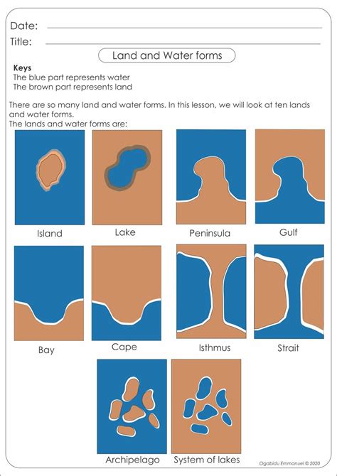 Land and water form free printable | Montessori geography, Geography activities, Montessori ...